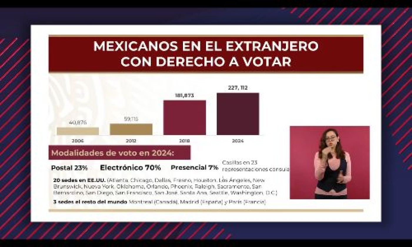 MAÑANERA MIGRANTE 22/04/24